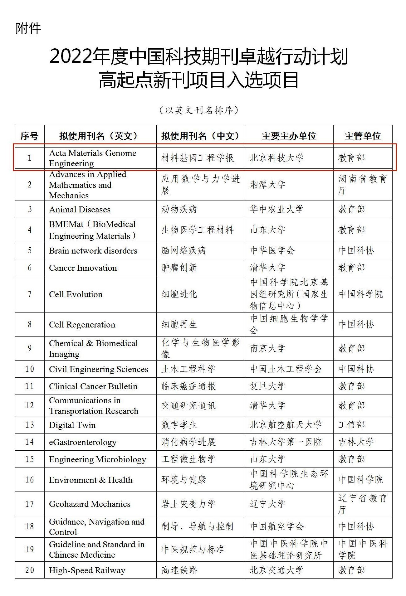 期刊.jpg